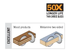 CMT Lame De Scie Circulaire 350 Mm 237.072.14M Lame Diamantée Pour Matériaux Durs 350 X 30 X 72D (6x Réaffûtable) 5 CMT Lame De Scie Circulaire 350 Mm 237.072.14M Lame Diamantée Pour Matériaux Durs 350 X 30 X 72D (6x Réaffûtable) – Image 3