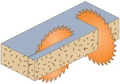 CMT Lame De Scie Circulaire 300 Mm 283.696.12M Lame De Scie Spéciale Pour Les Panneaux Agglomérés 300 X 30 X 96D -Lames de scie circulaire Soldes 283 696 12m lame de scie speciale pour les panneaux agglomeres 300 x 30 x 96d 4
